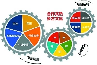 室内装饰工程设计分为哪四个阶段
