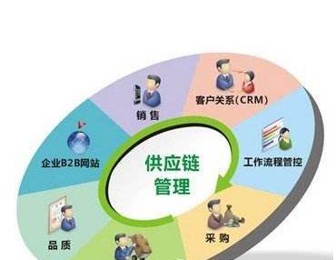 宜采用什么流向